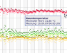 ansichtMonat